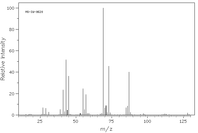2,5-DIMETHYL-3-HEXANOL(19550-07-3) IR1