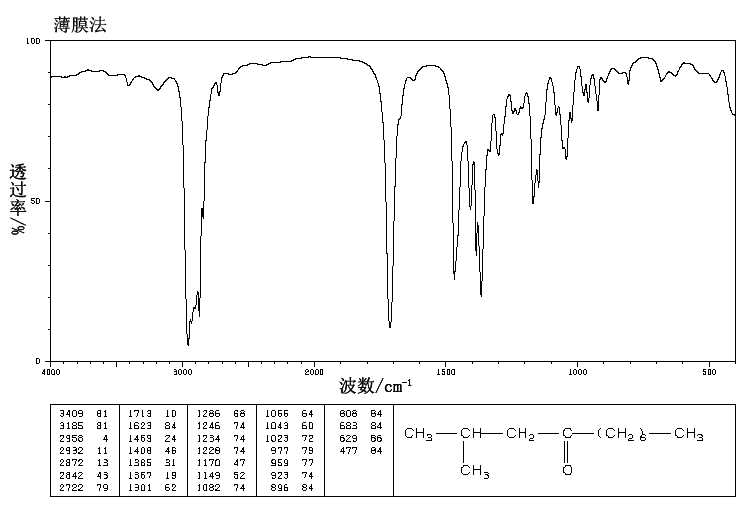 2-METHYL-4-UNDECANONE(19594-40-2) MS