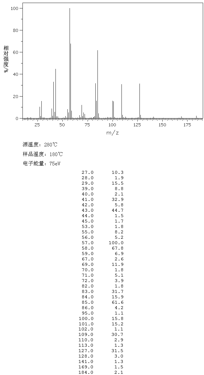 2-METHYL-4-UNDECANONE(19594-40-2) MS