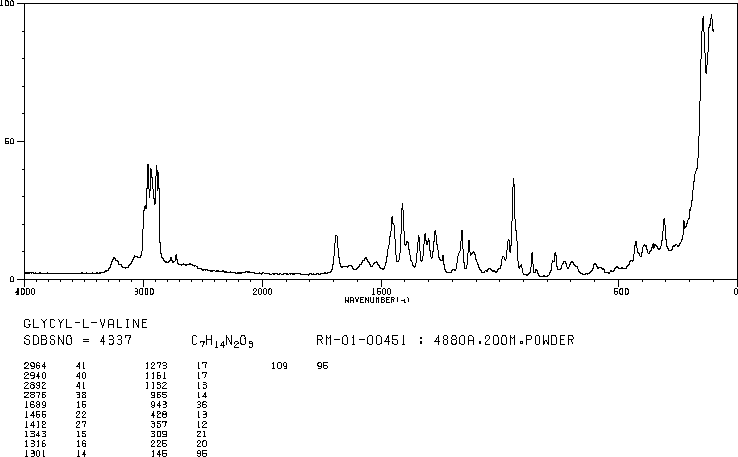 Glycyl-L-valine(1963-21-9) Raman