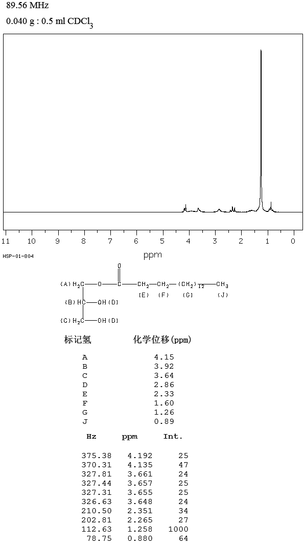 MONOPALMITIN(19670-51-0) <sup>1</sup>H NMR