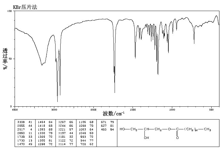 MONOPALMITIN(19670-51-0) <sup>1</sup>H NMR