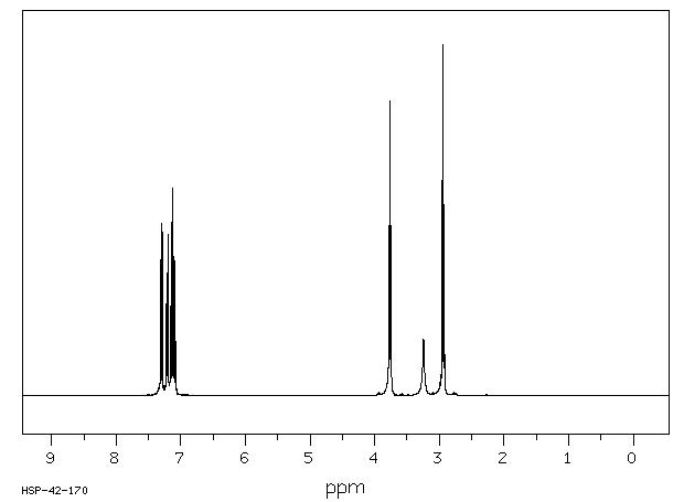 2-CHLOROPHENETHYLALCOHOL(19819-95-5) Raman