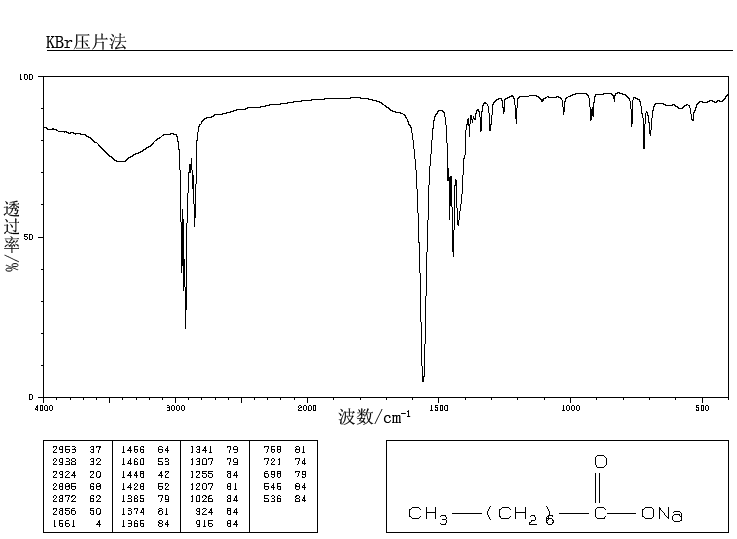 Sodium octanoate(1984-06-1) Raman
