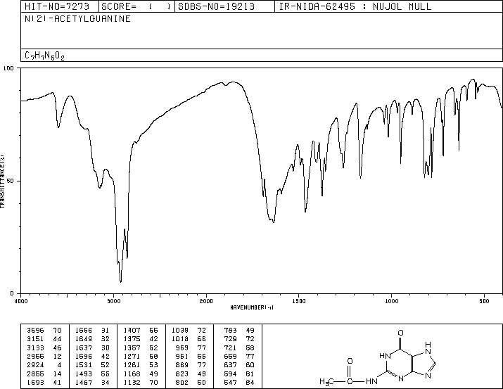 N-2-Acetylguanine(19962-37-9) IR1