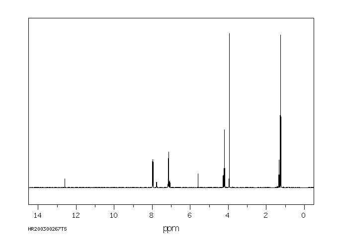 Ethyl 3-(4-fluorophenyl)-3-oxopropanoate(1999-00-4) <sup>1</sup>H NMR