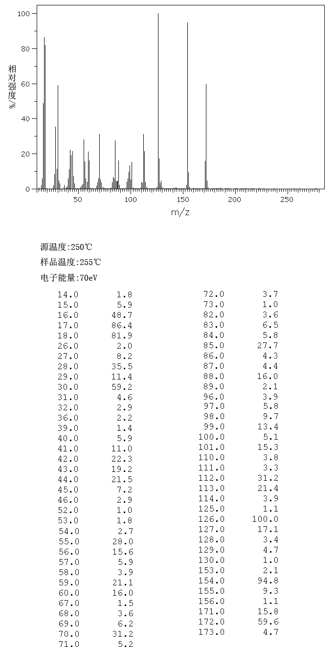 图谱