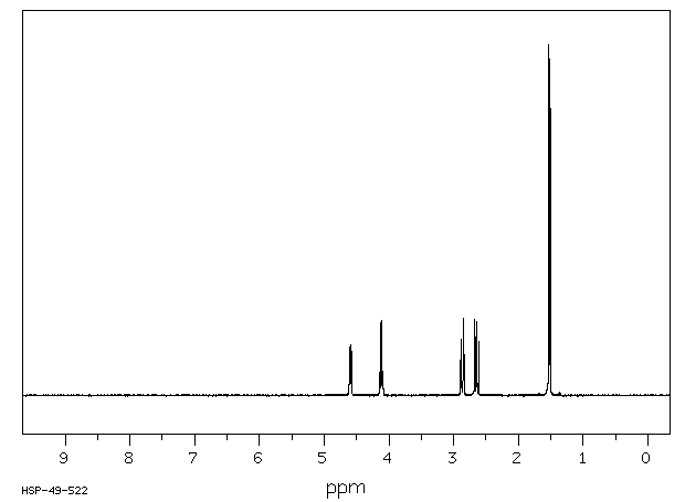 DL-ALANYL-DL-ASPARAGINE(1999-41-3) <sup>13</sup>C NMR