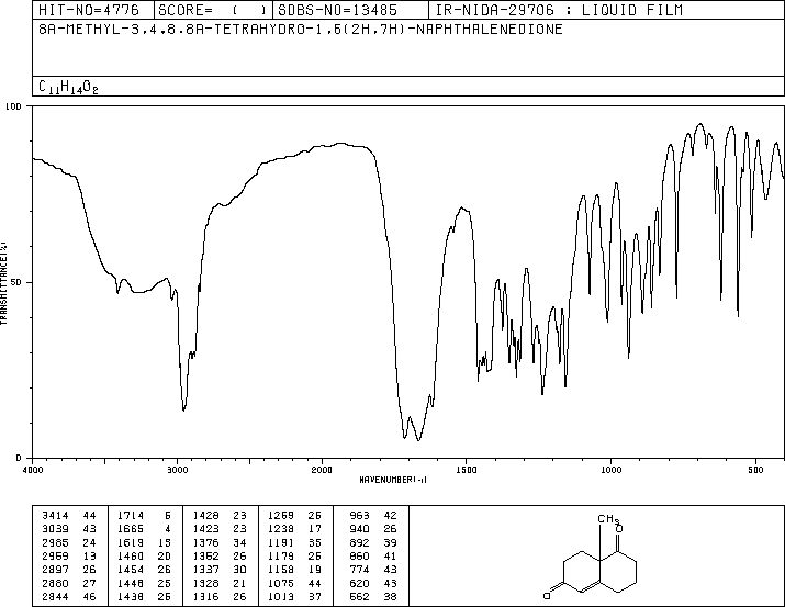 图谱