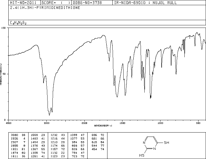 DITHIOURACIL(2001-93-6) Raman