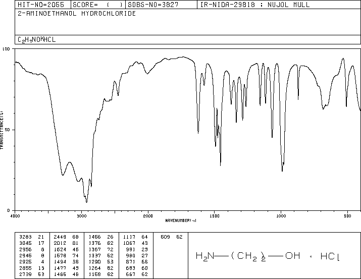 ETHANOLAMINE HYDROCHLORIDE(2002-24-6) <sup>1</sup>H NMR