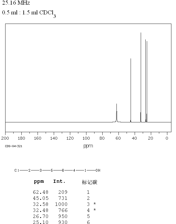 6-Chlorohexanol(2009-83-8) <sup>1</sup>H NMR