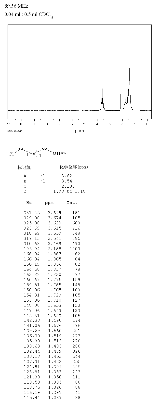 6-Chlorohexanol(2009-83-8) <sup>1</sup>H NMR