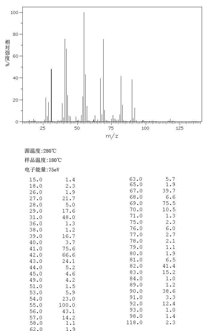 6-Chlorohexanol(2009-83-8) <sup>1</sup>H NMR