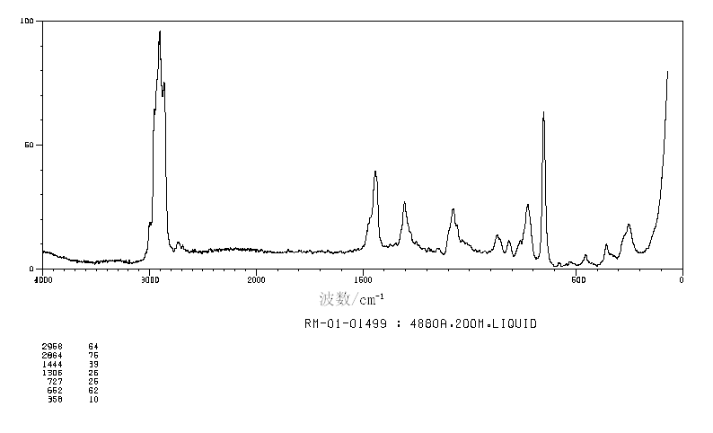 6-Chlorohexanol(2009-83-8) <sup>1</sup>H NMR