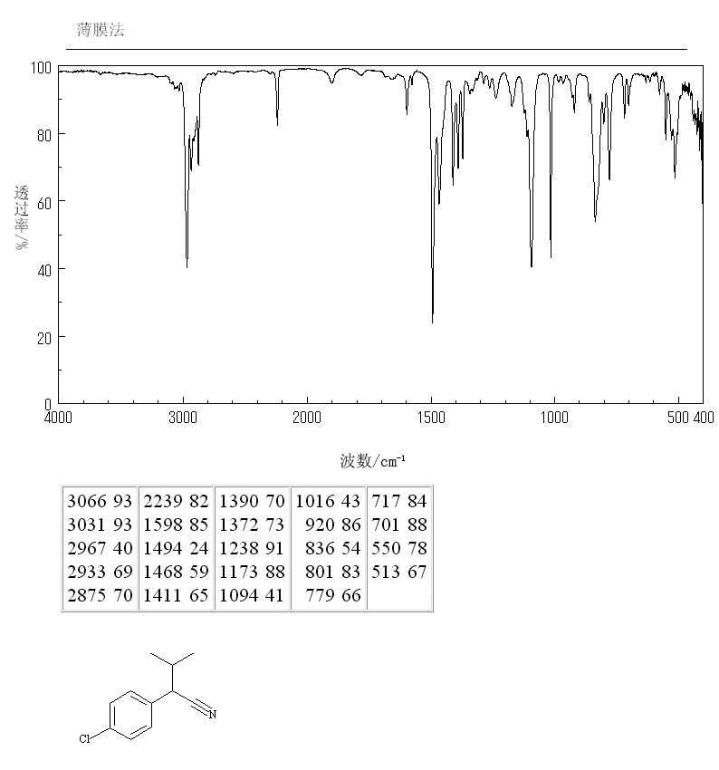2-(4-CHLOROPHENYL)-3-METHYLBUTYRONITRILE(2012-81-9) <sup>1</sup>H NMR