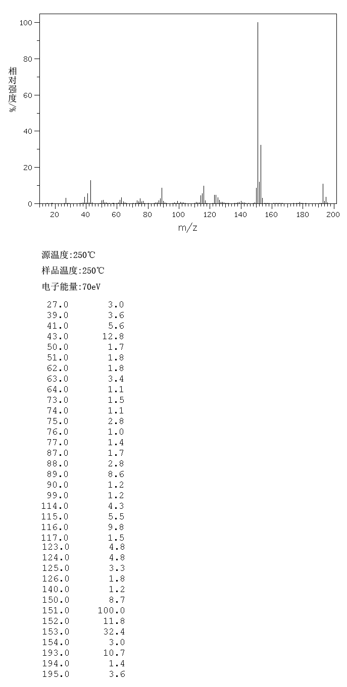 2-(4-CHLOROPHENYL)-3-METHYLBUTYRONITRILE(2012-81-9) <sup>1</sup>H NMR