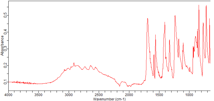 (3-bromo-5-chloro-phenyl)-acetic acid(202001-01-2)FT-IR
