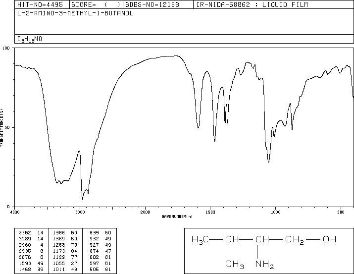 (S)-(+)-2-Amino-3-methyl-1-butanol(2026-48-4) <sup>1</sup>H NMR