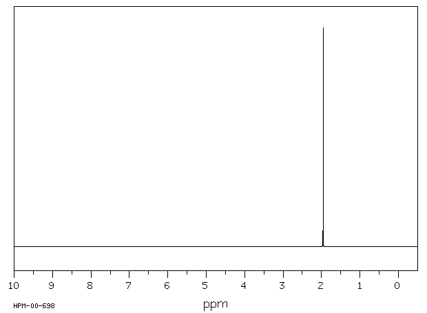 Sodium methanesulfinate(20277-69-4) IR1