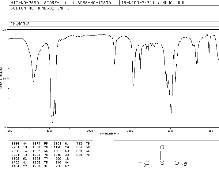 Sodium methanesulfinate(20277-69-4) IR1