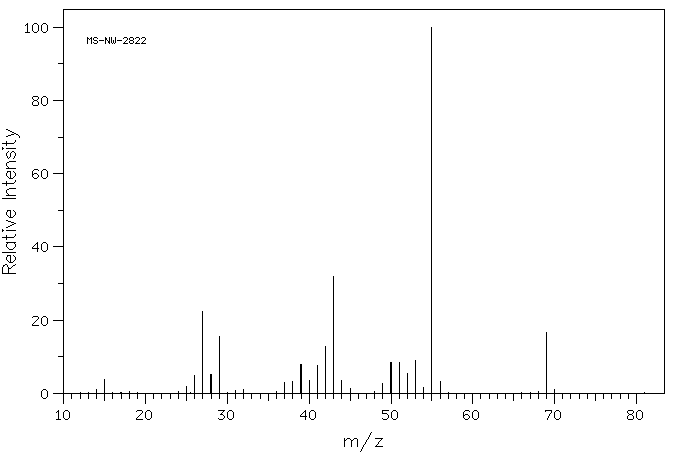 3-Butyn-2-ol(2028-63-9) <sup>13</sup>C NMR