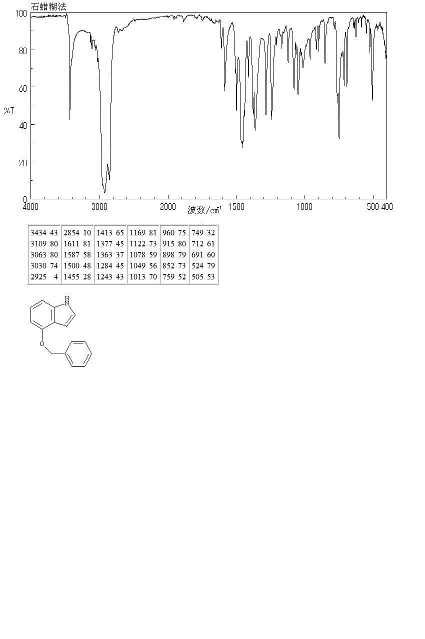 4-Benzyloxyindole(20289-26-3) IR1