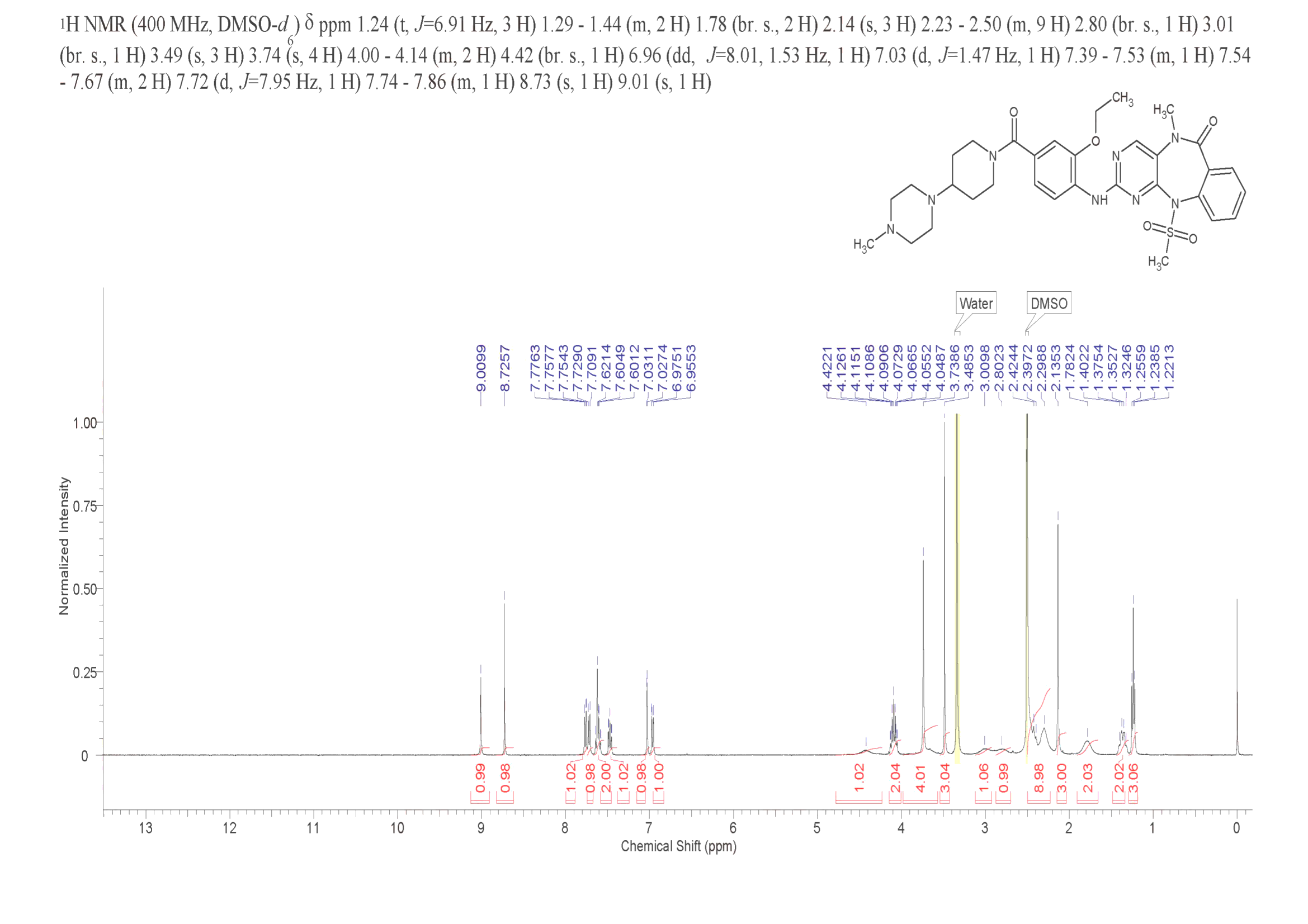 AX-15836(2035509-96-5) <sup>1</sup>H NMR