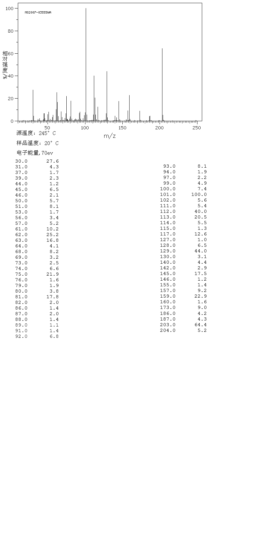 4,5-Difluoro-2-nitrobenzoic acid(20372-63-8) MS
