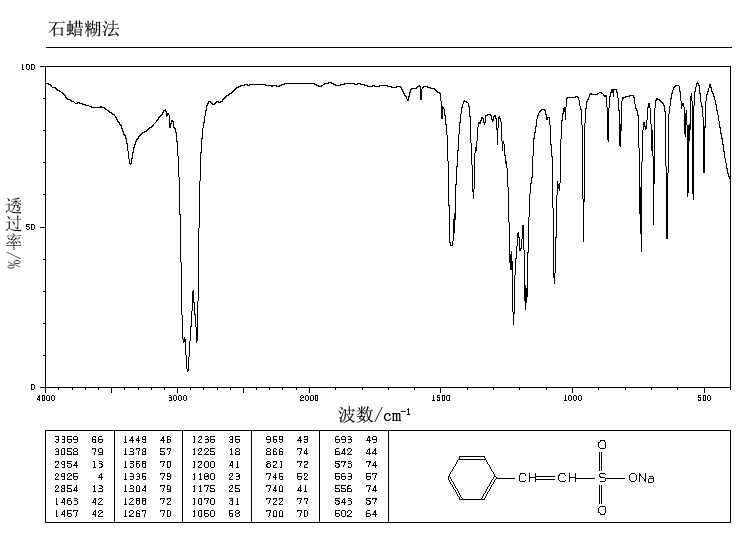 BETA-STYRENESULFONIC ACID SODIUM SALT(2039-44-3) IR2