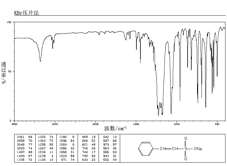 BETA-STYRENESULFONIC ACID SODIUM SALT(2039-44-3) IR2