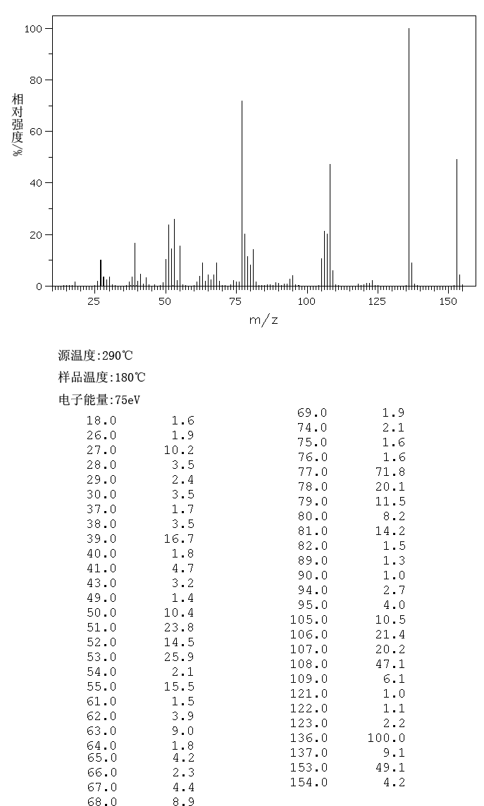 图谱