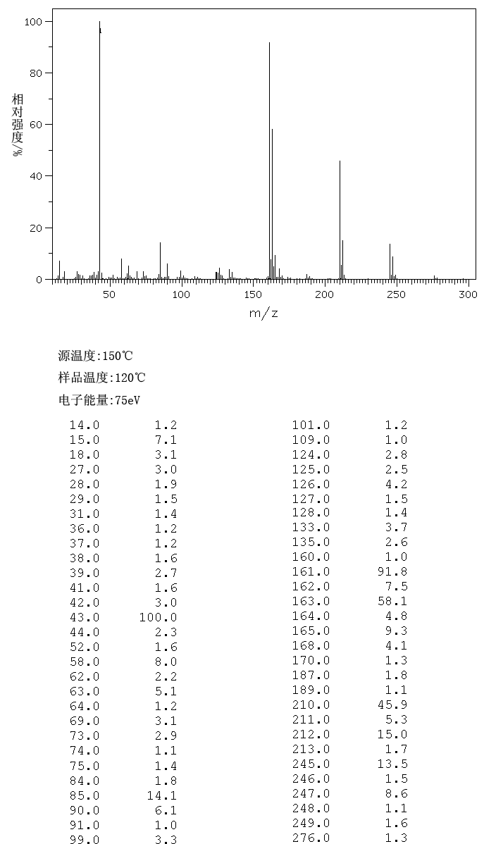 图谱