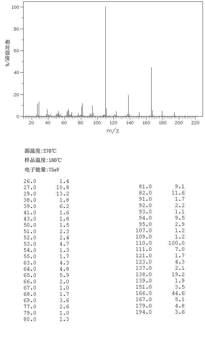 图谱