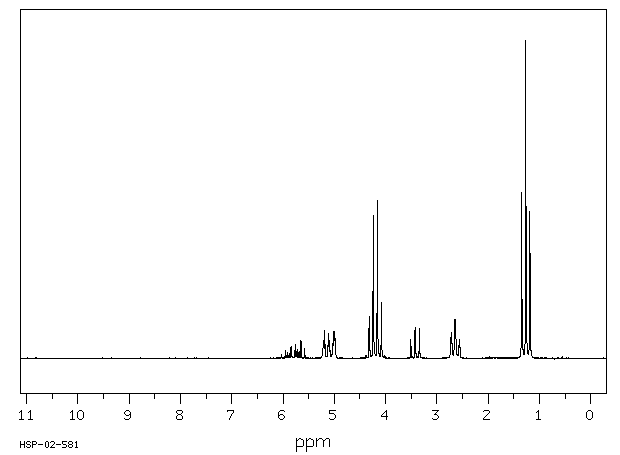 Diethyl allylmalonate (2049-80-1) Raman