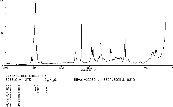 Diethyl allylmalonate (2049-80-1) Raman