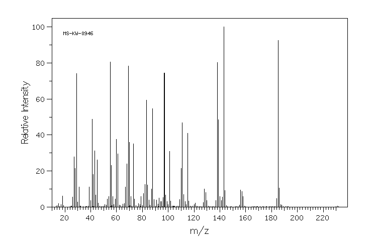 DIETHYL SUBERATE(2050-23-9) Raman