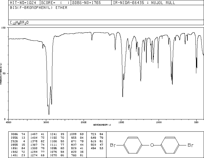 Bis(4-bromophenyl) ether(2050-47-7) IR2