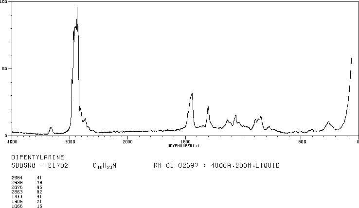 Diamylamine(2050-92-2) Raman