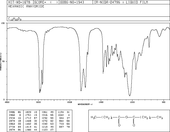 HEXANOIC ANHYDRIDE(2051-49-2) Raman
