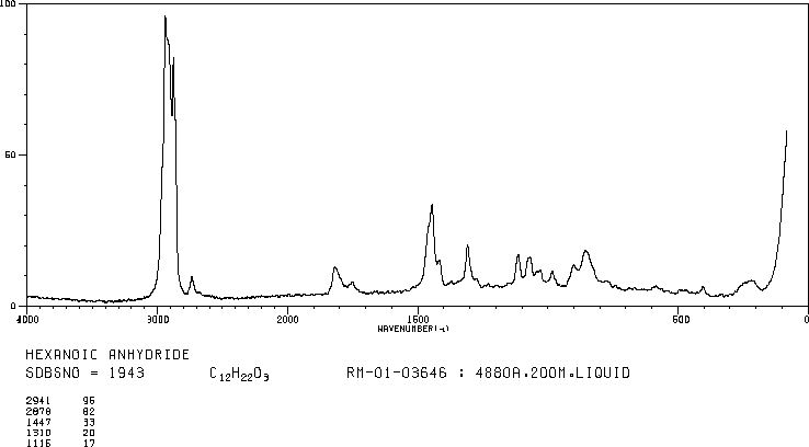 HEXANOIC ANHYDRIDE(2051-49-2) Raman