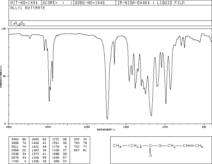 ALLYL BUTYRATE(2051-78-7) Raman