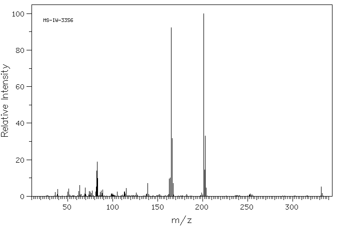 Diphenyldichloromethane(2051-90-3) MS
