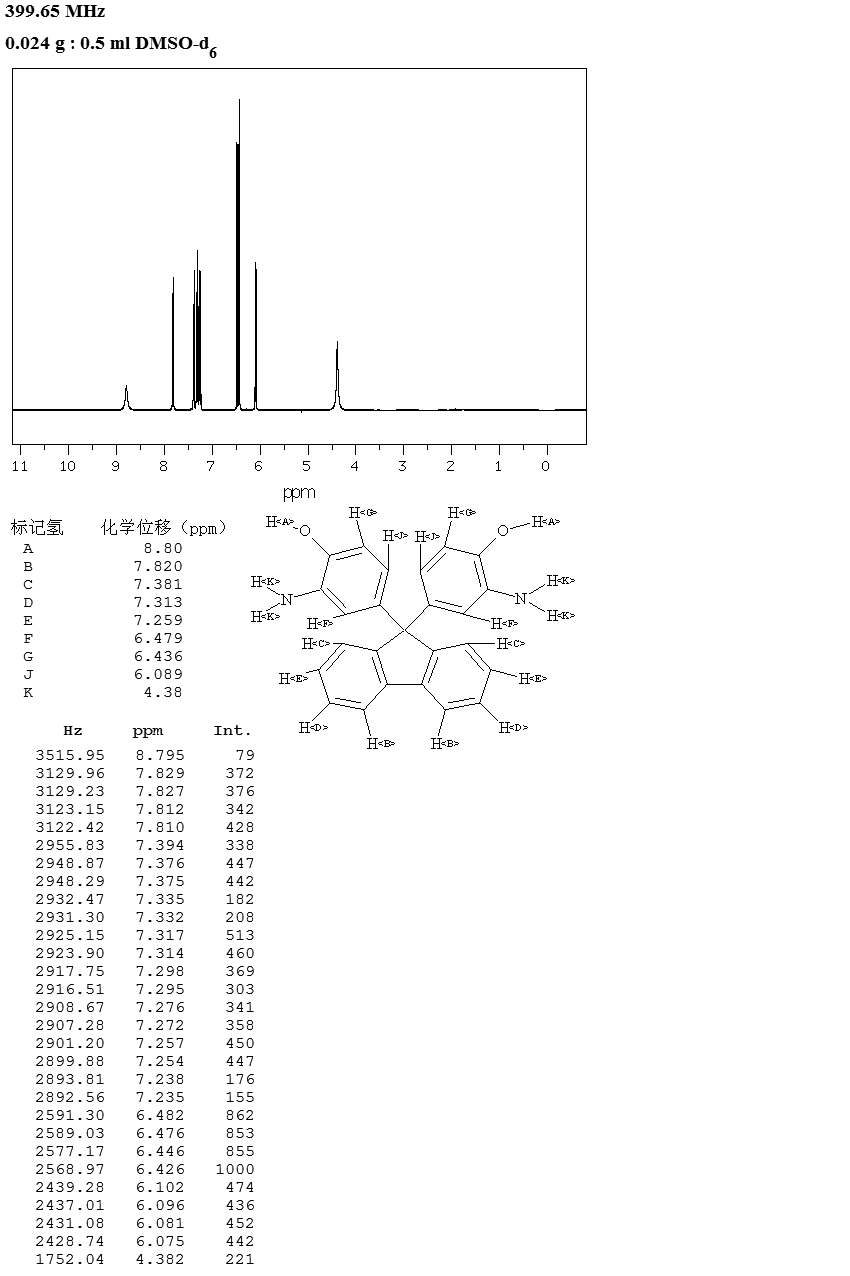 9,9-BIS(3-AMINO-4-HYDROXYPHENYL)FLUORENE(20638-07-7) <sup>1</sup>H NMR