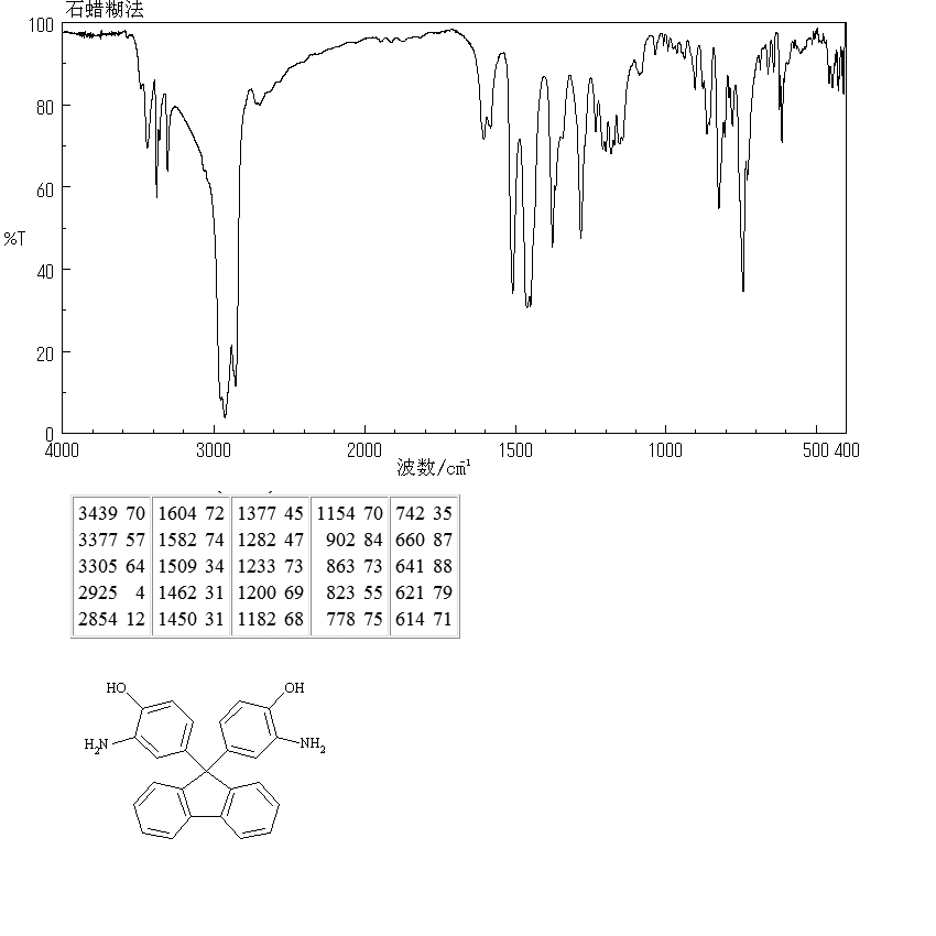 9,9-BIS(3-AMINO-4-HYDROXYPHENYL)FLUORENE(20638-07-7) <sup>1</sup>H NMR