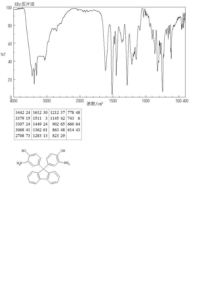 9,9-BIS(3-AMINO-4-HYDROXYPHENYL)FLUORENE(20638-07-7) <sup>1</sup>H NMR