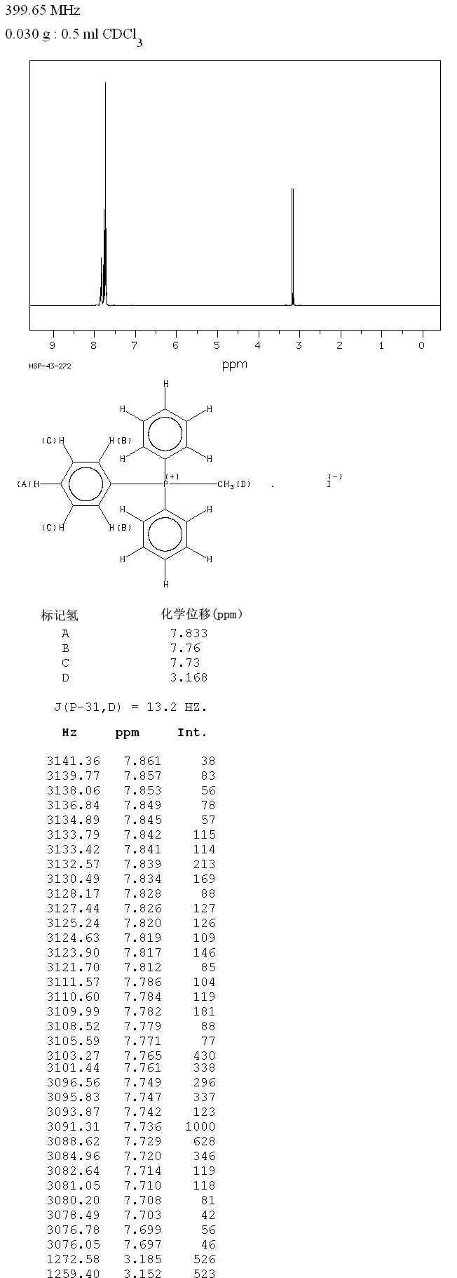 Methyltriphenylphosphonium iodide(2065-66-9) IR2