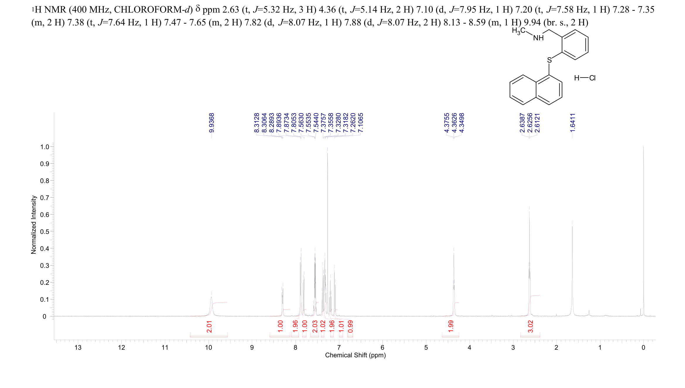 IFN alpha-IFNAR-IN-1 (hydrochloride)(2070014-98-9) <sup>1</sup>H NMR