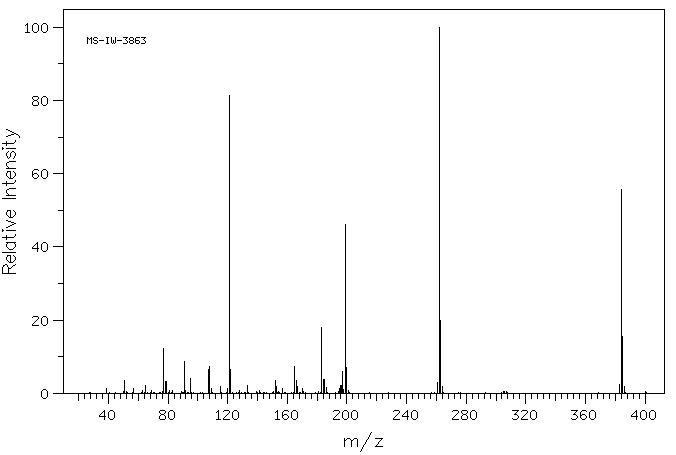 Bis(diphenylphosphino)methane(2071-20-7) MS