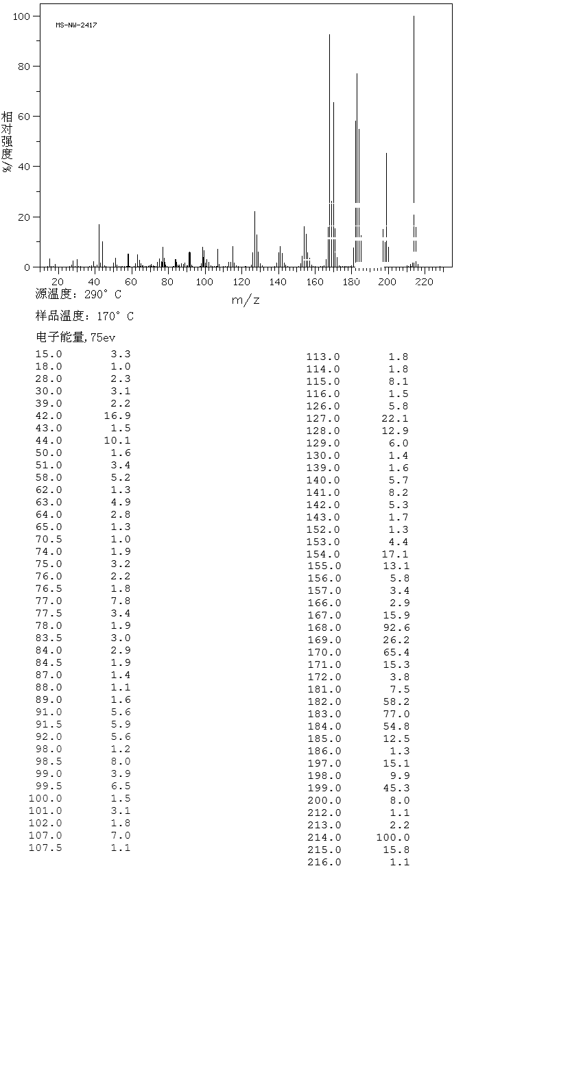 图谱